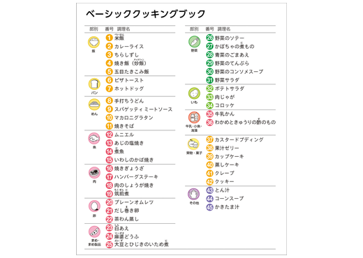 クッキングブック目次