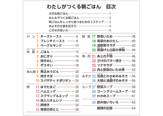 わたしがつくる朝ごはん目次